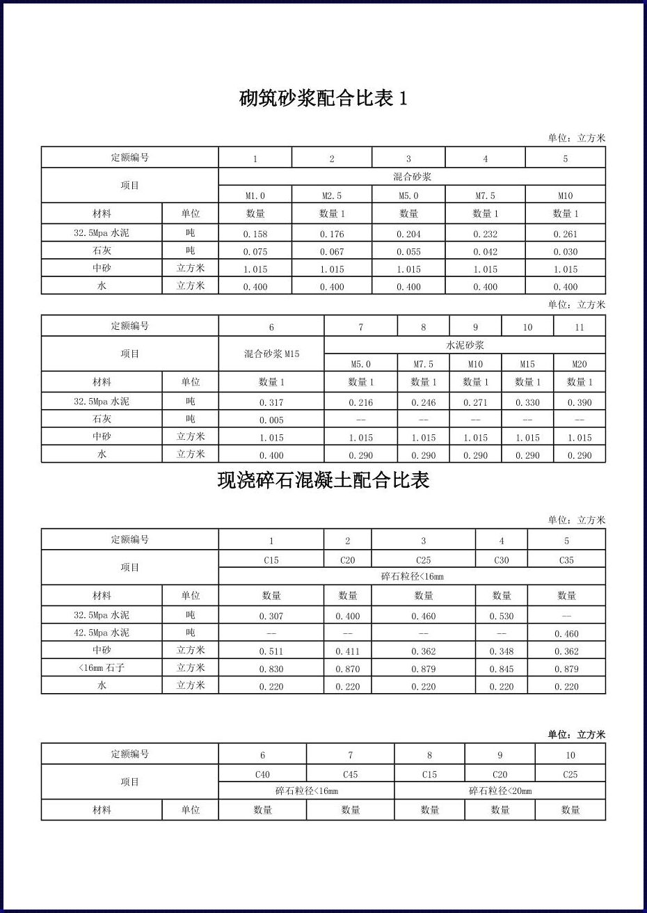 1立方水泥砂浆配合比：深入解析空间构建的核心