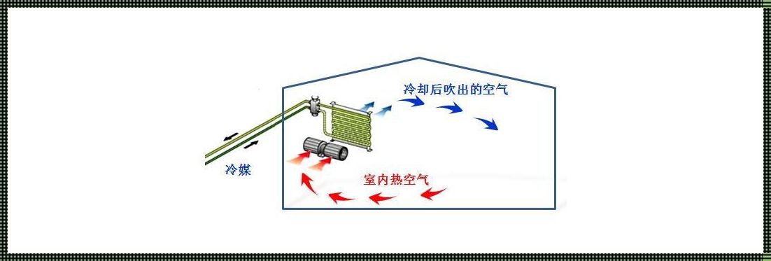 怎么用空调换气：打造清新室内环境