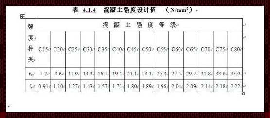 C25钢筋混凝土多少钱一立方？揭秘背后惊人事实