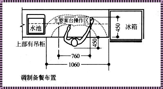 橱柜灶台高度标准尺寸：烹饪的舒适性与安全性