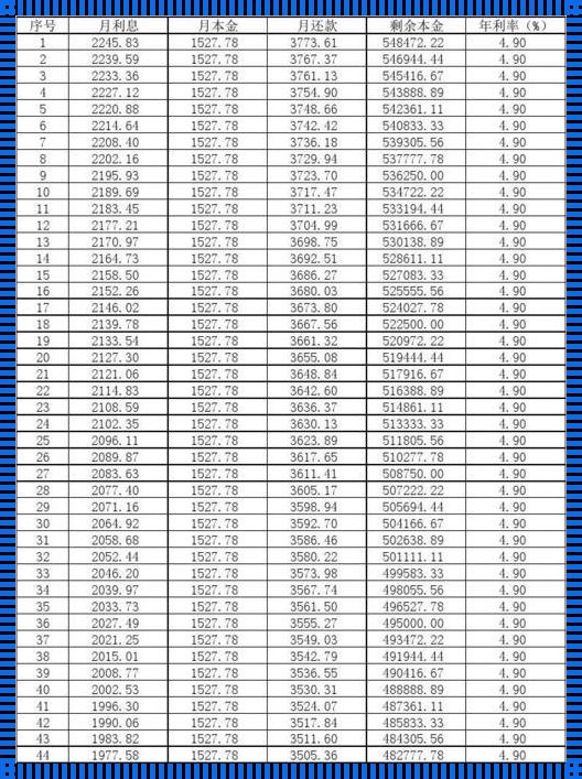 贷款等额本金计算：探索与解析