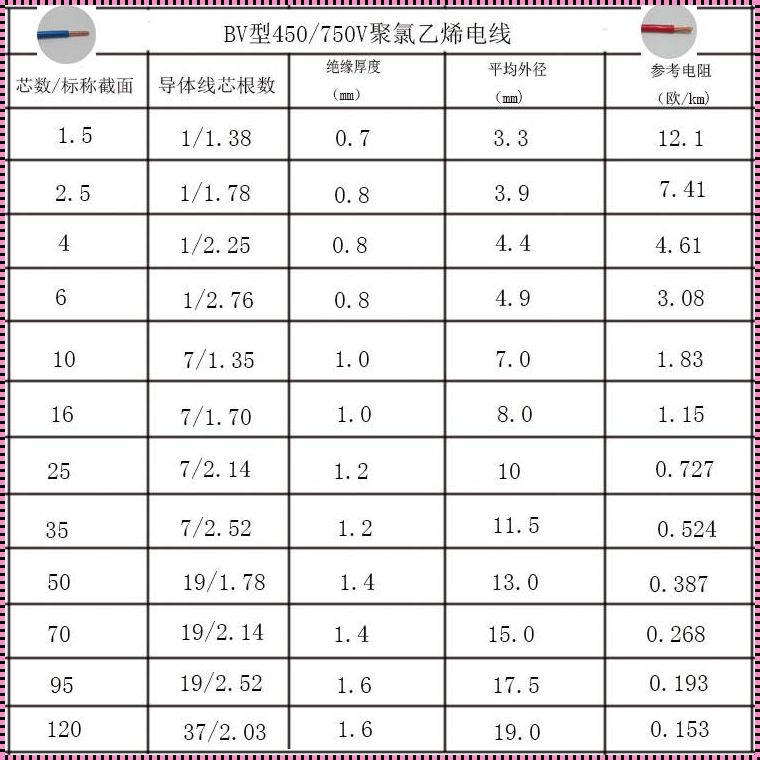 25安要用多大的电线：安全与效率的平衡之道