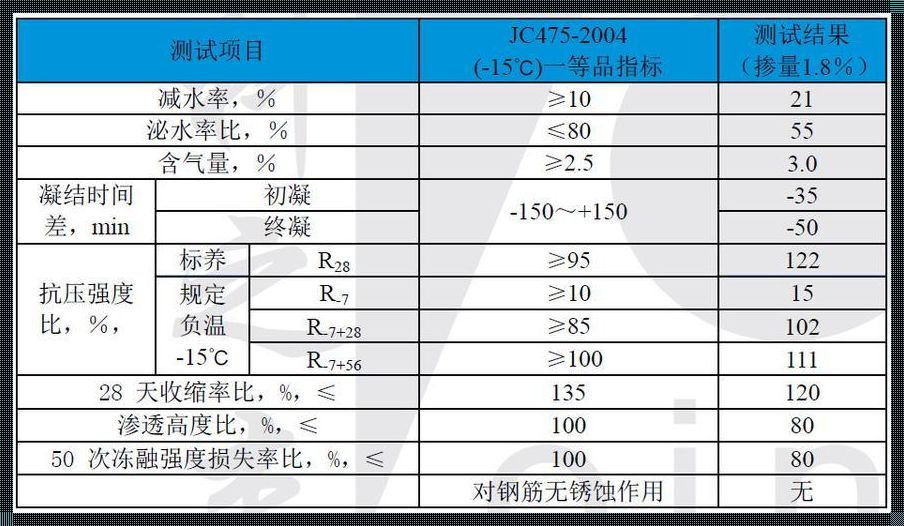 8077-2012混凝土外加剂：技术进步的新篇章