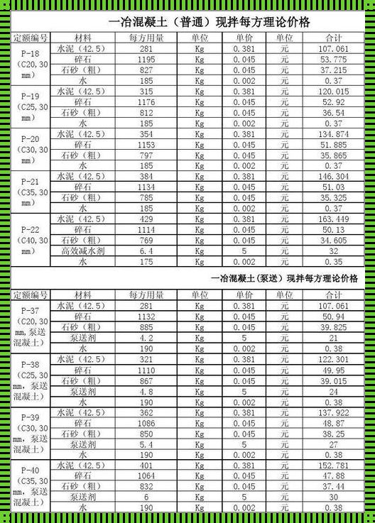 混凝土人工费价格表揭秘：深入解析行业现状