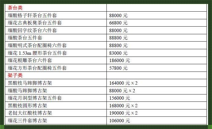 红木价格表一览表：探寻红木市场的奥秘