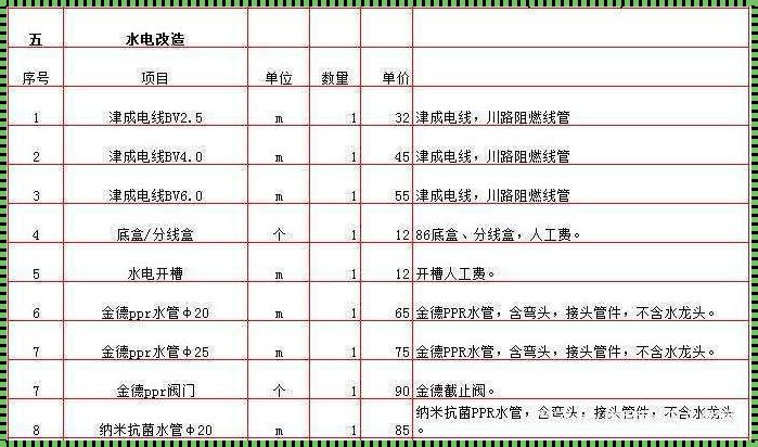 2023水电清包工价格表：揭秘水电安装的成本与价值