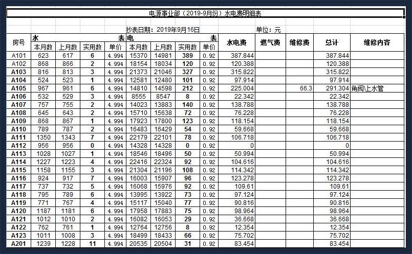 水电费价格：民生之基，国家之责