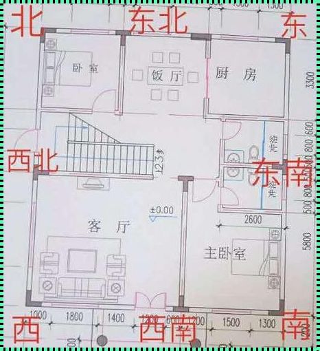 房子朝西的风水好吗？深度解析与个性化见解