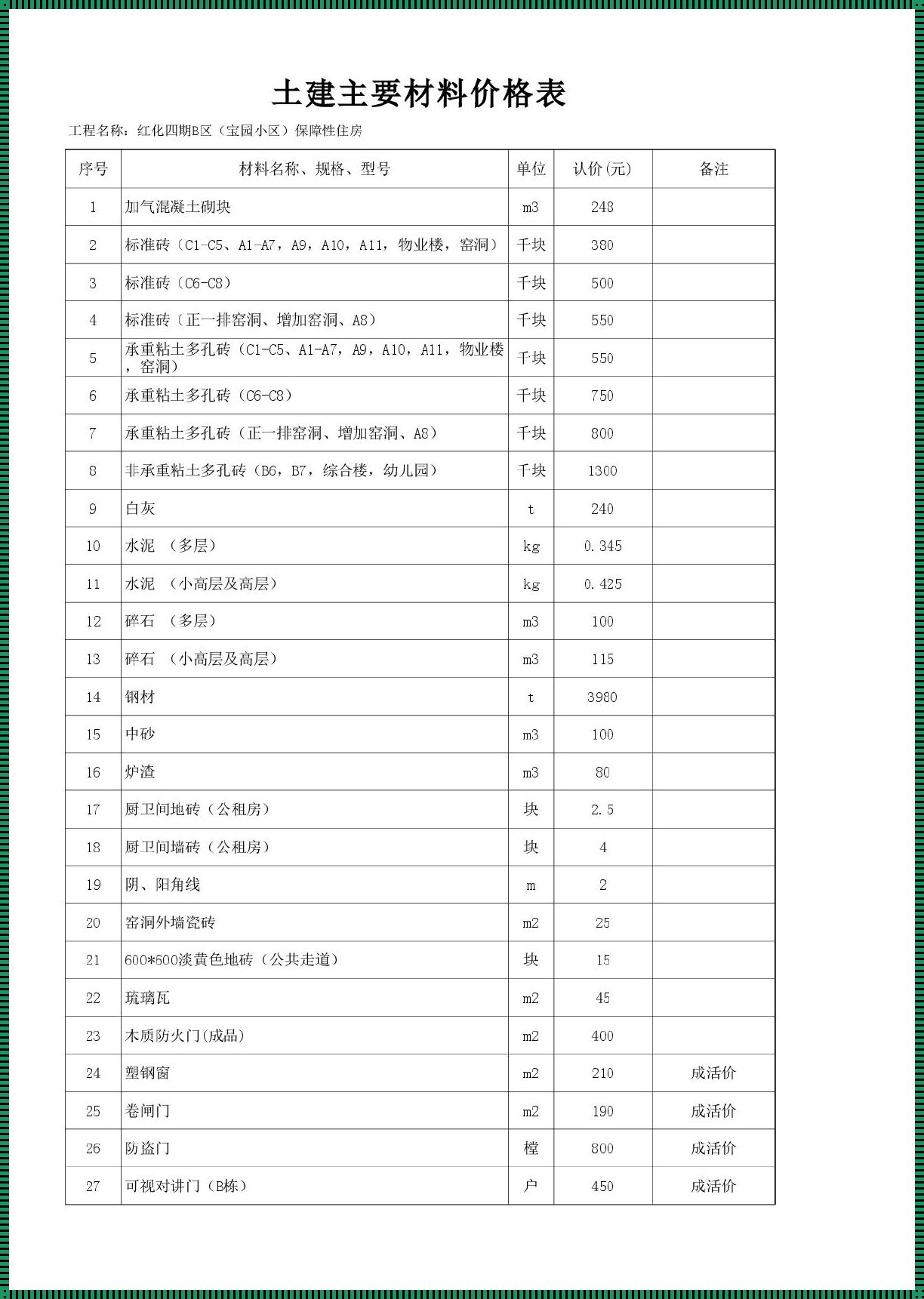 建筑材料分类明细表及价格：打造理想家园的基石