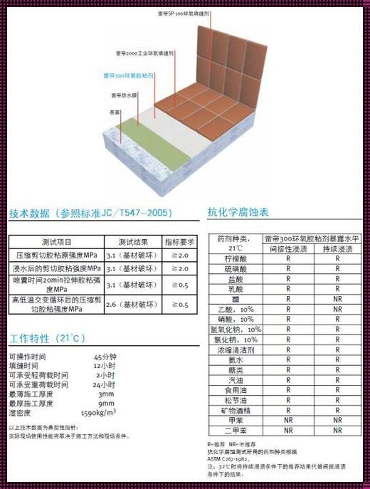 胶粘剂的优点：粘合万物，助力创造