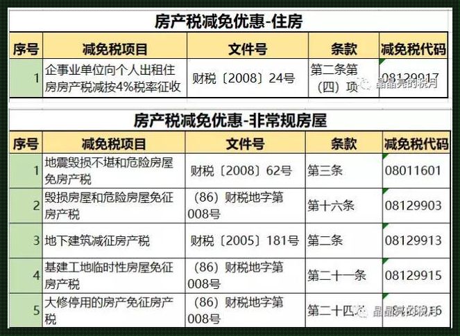 企业房产税征收标准：深入解析与思考