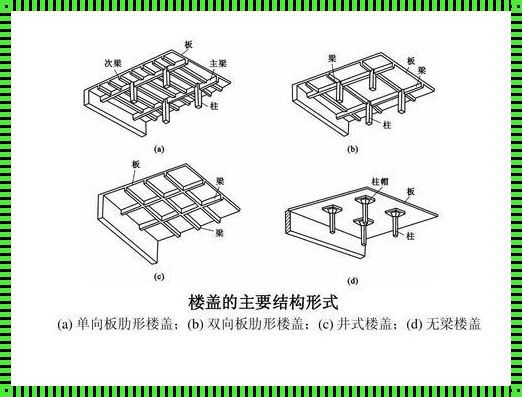 钢筋混凝土属于什么结构