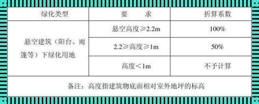 规划绿地率计算公式：城市可持续发展的绿色密码