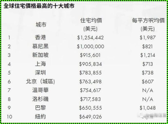 香港新界房价每平方米价格：探究背后的因素与影响