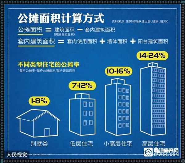 电梯房公摊面积国家标准2022：探讨与分析