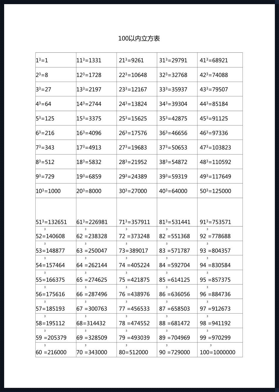 立方怎么算平方：深入探究数字的奥秘