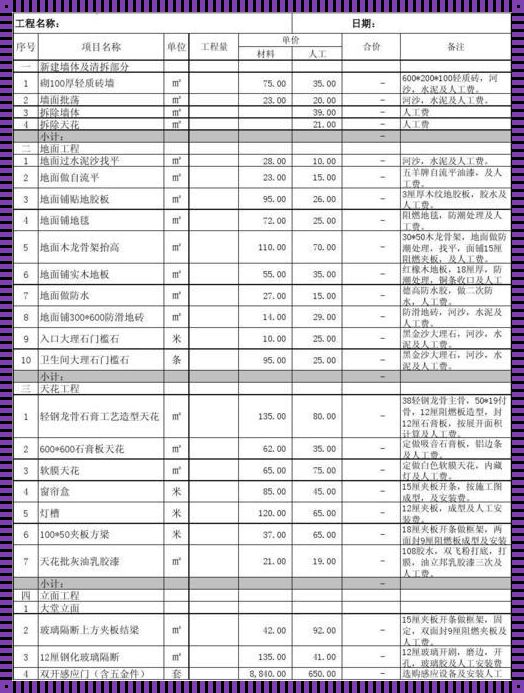 200平米办公室装修预算：精心策划，精准投入