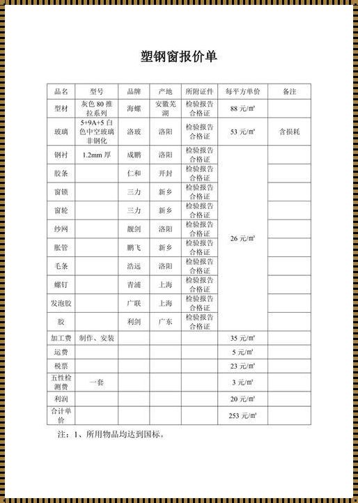 门窗报价清单明细表：揭秘价格背后的故事