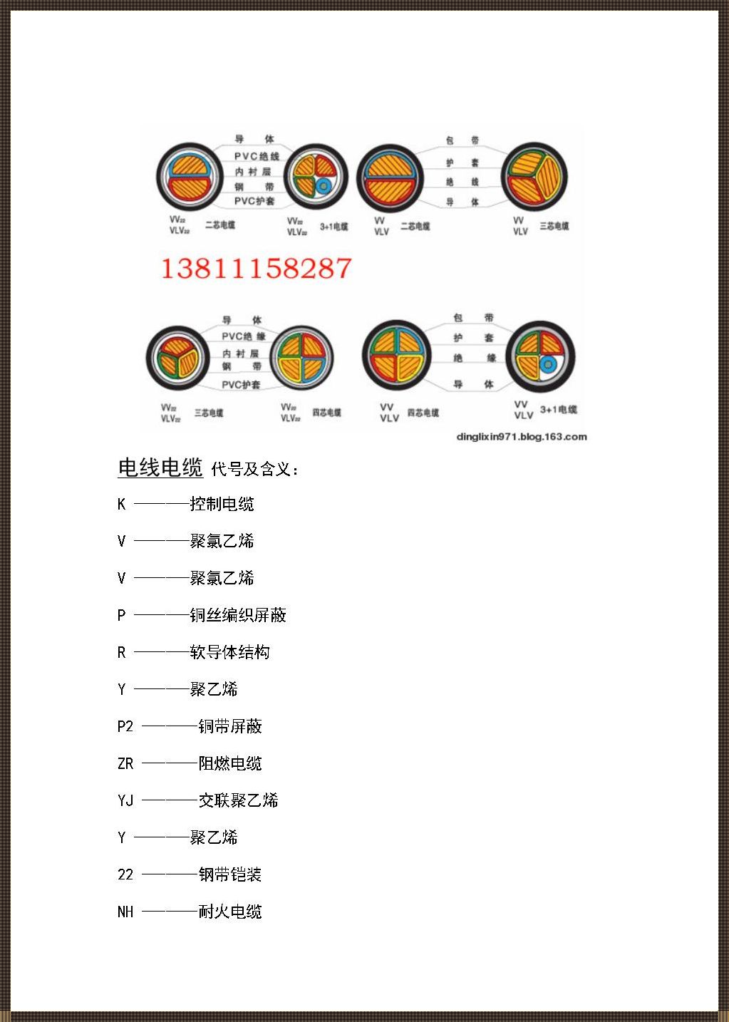 电缆线型号和字母代号：揭秘背后的故事