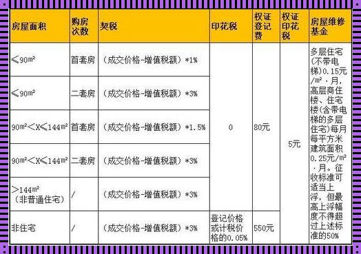 买房首付16万要准备多少才够