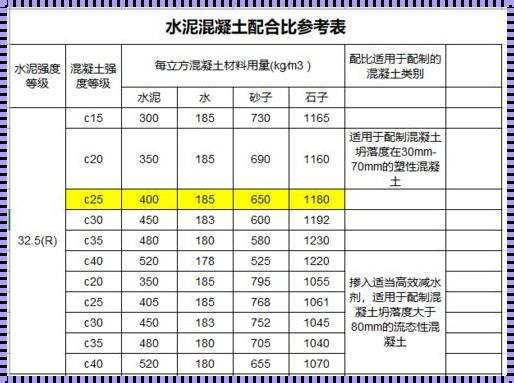 C20细石和C30差价：探讨两种混凝土材料的性价比