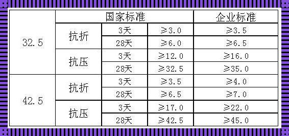 白水泥的主要成分：揭开建筑材料背后的秘密