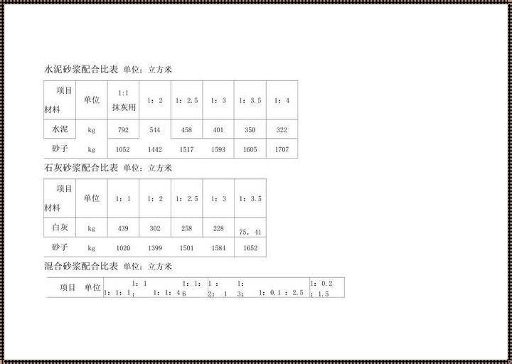 锚杆水泥砂浆配合比：揭秘背后的科学