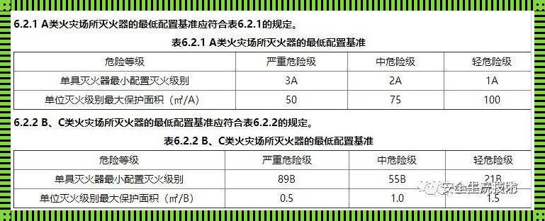 干粉灭火器有效期新规：揭秘神秘面纱