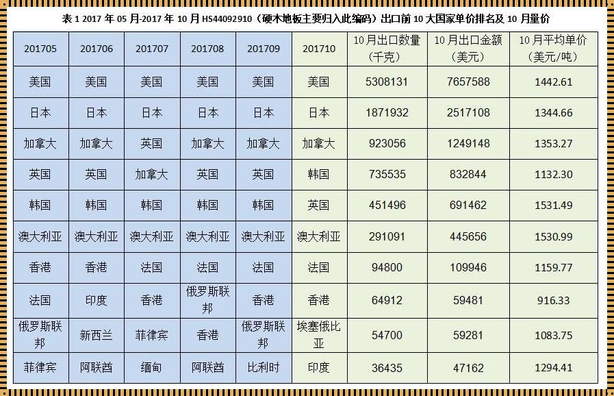 中国地板出口前10强：实力与魅力的完美结合