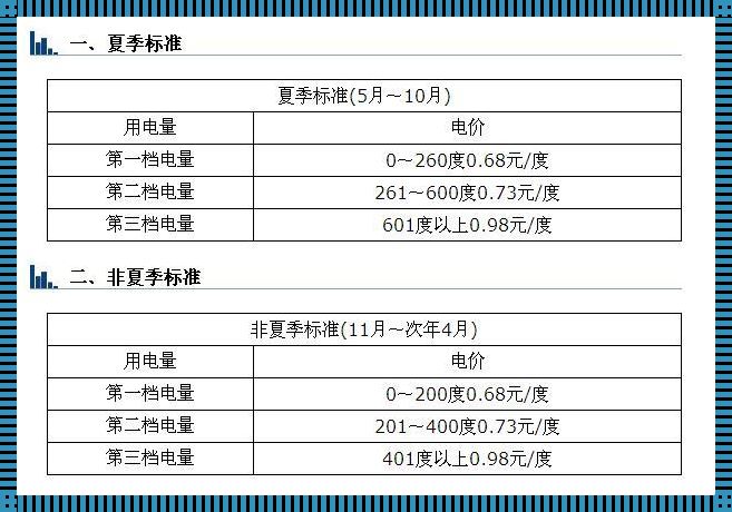 居民水电费收费标准：揭秘其中的奥秘