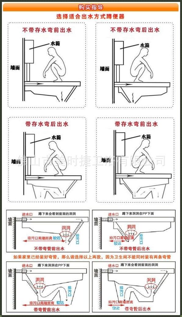 蹲便器尺寸标准尺寸图：揭秘卫生洁具的神秘面纱