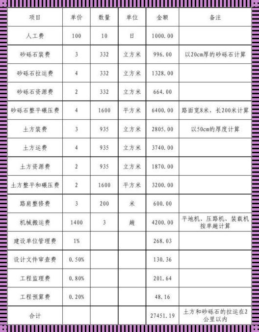 砂石路的工程造价预算：探秘成本构成