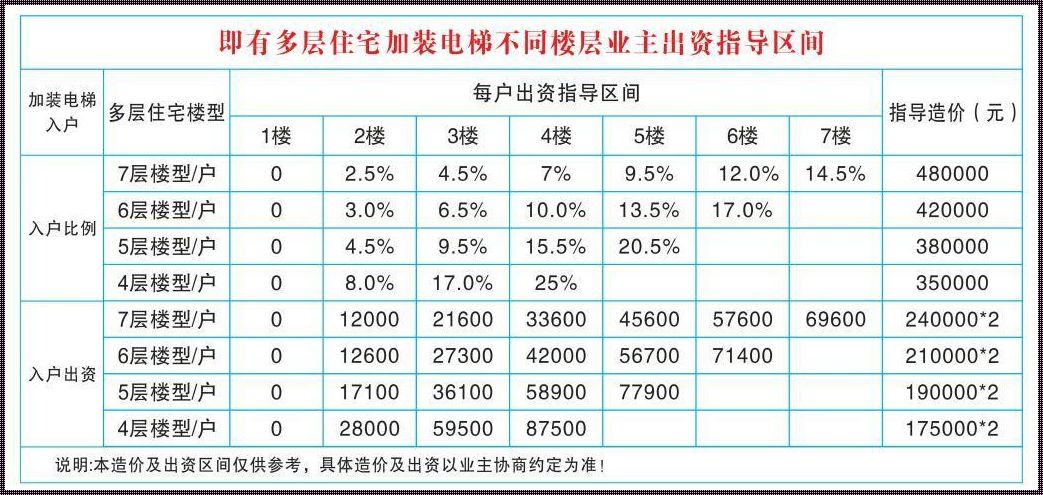 老旧小区加装电梯价格表6层：揭开神秘面纱