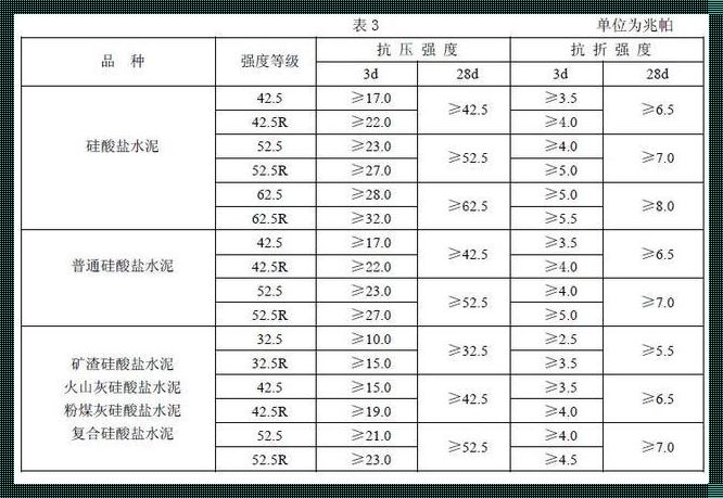 探讨PC水泥与PO水泥的用途及其影响