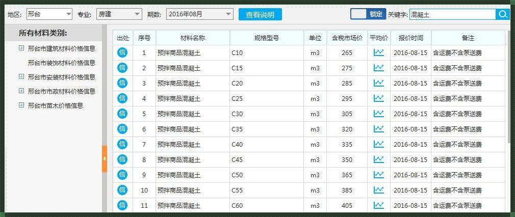 C25混凝土多少钱一方2020：探秘建筑材料价格背后的故事