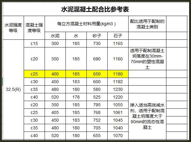 C25混凝土成本分析：深挖背后的因素