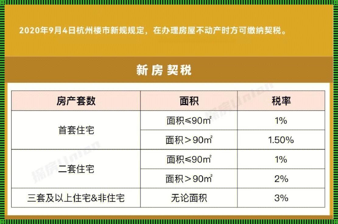 契税2023标准计算器：详解与使用指南