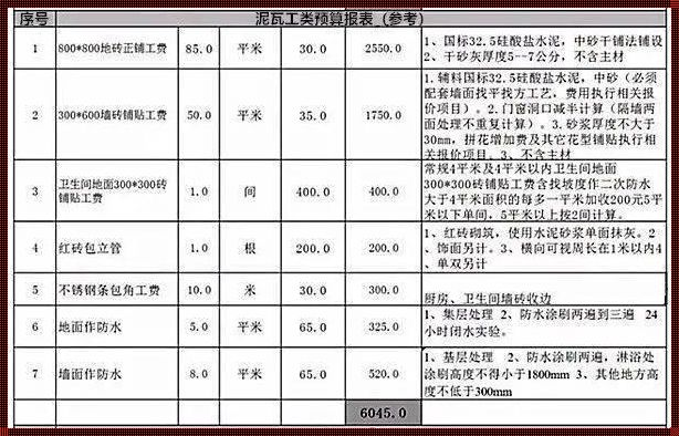 泥瓦工工费：建筑行业中的劳动力价值