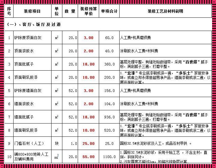 揭开神秘面纱：晋城业之峰装修报价明细深度剖析