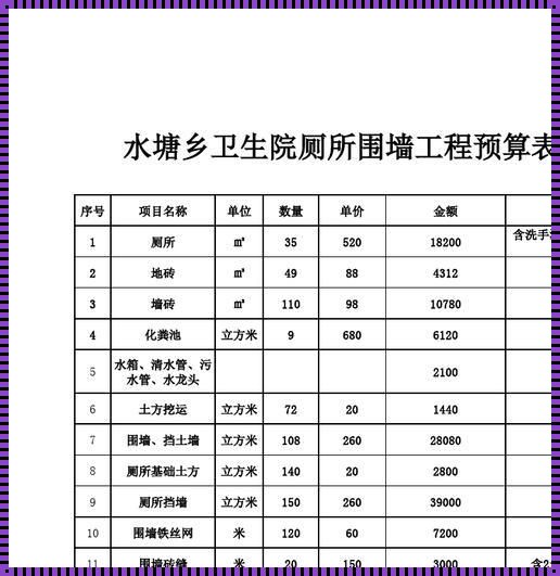 围墙预算怎么算：掌握妙招，轻松规划