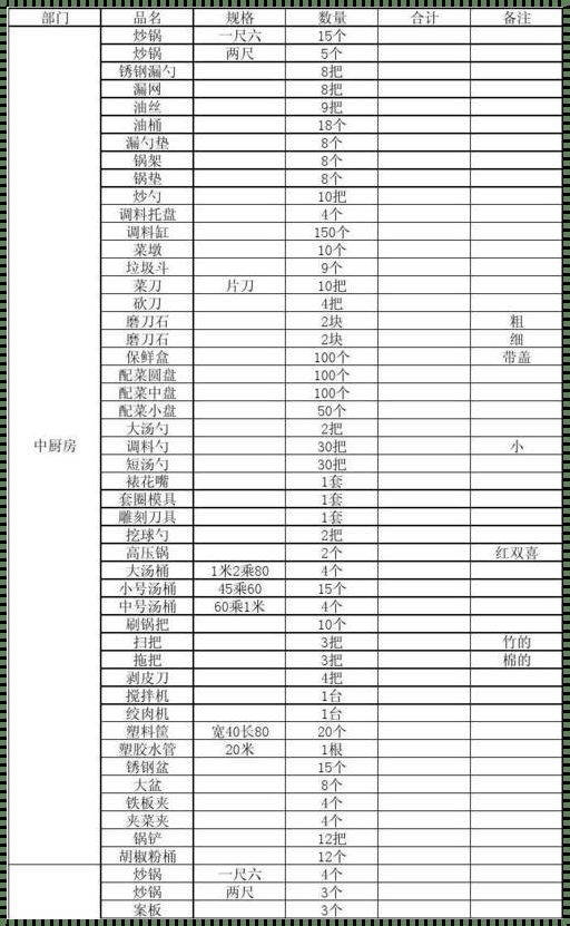 厨房日用品清单明细表：让你的厨房更整洁、更高效