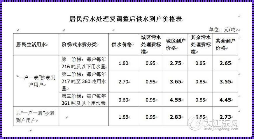 珠海水费多少钱一吨：生活成本的一角