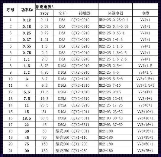 21kw380v多大电流：深入解析与情感思考