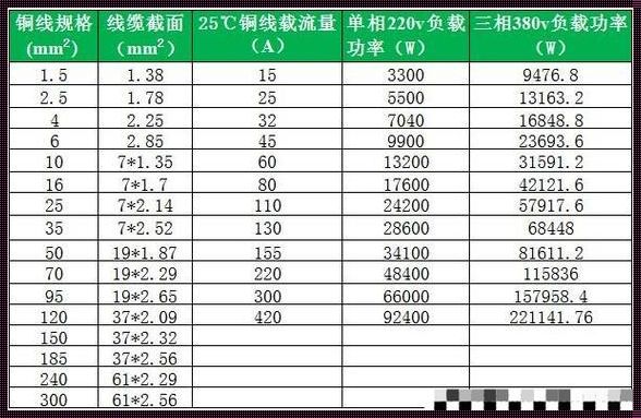 电线平方与空开对照表的深入解读