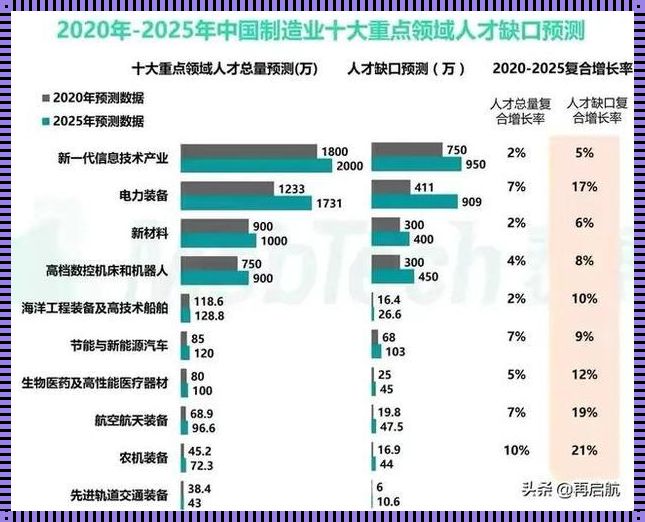 设计哪个行业最吃香：揭秘热门行业的魅力