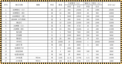市政路灯工程报价明细表——城市之光背后的经济考量