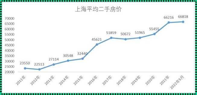 崇明房价查询网站最新：探寻神秘背后的真实情况