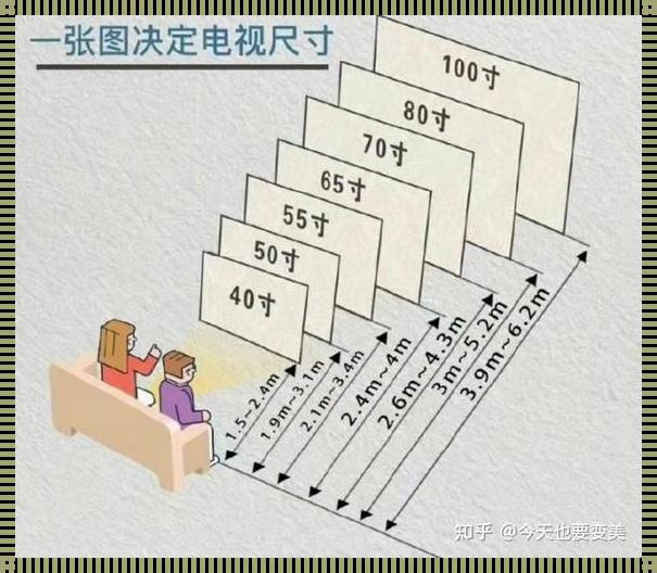 视距3米选85寸行吗：体验与探讨