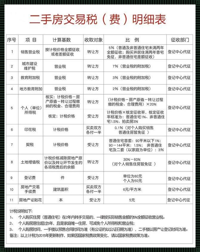 房产满2和满5过户费各多少：深入了解与探讨