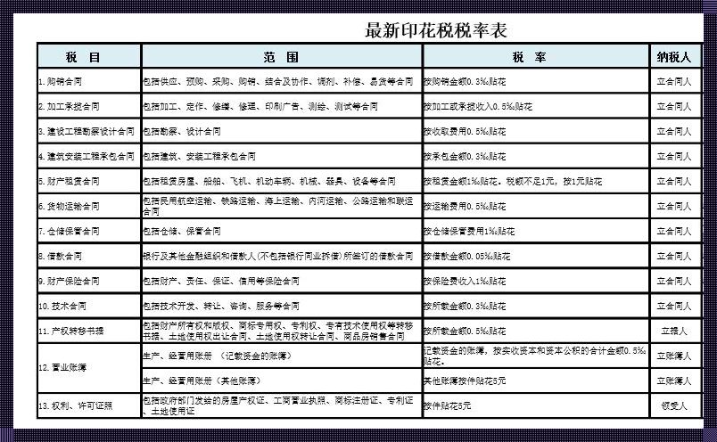 2023年商铺卖100万缴多少税：探究与解析